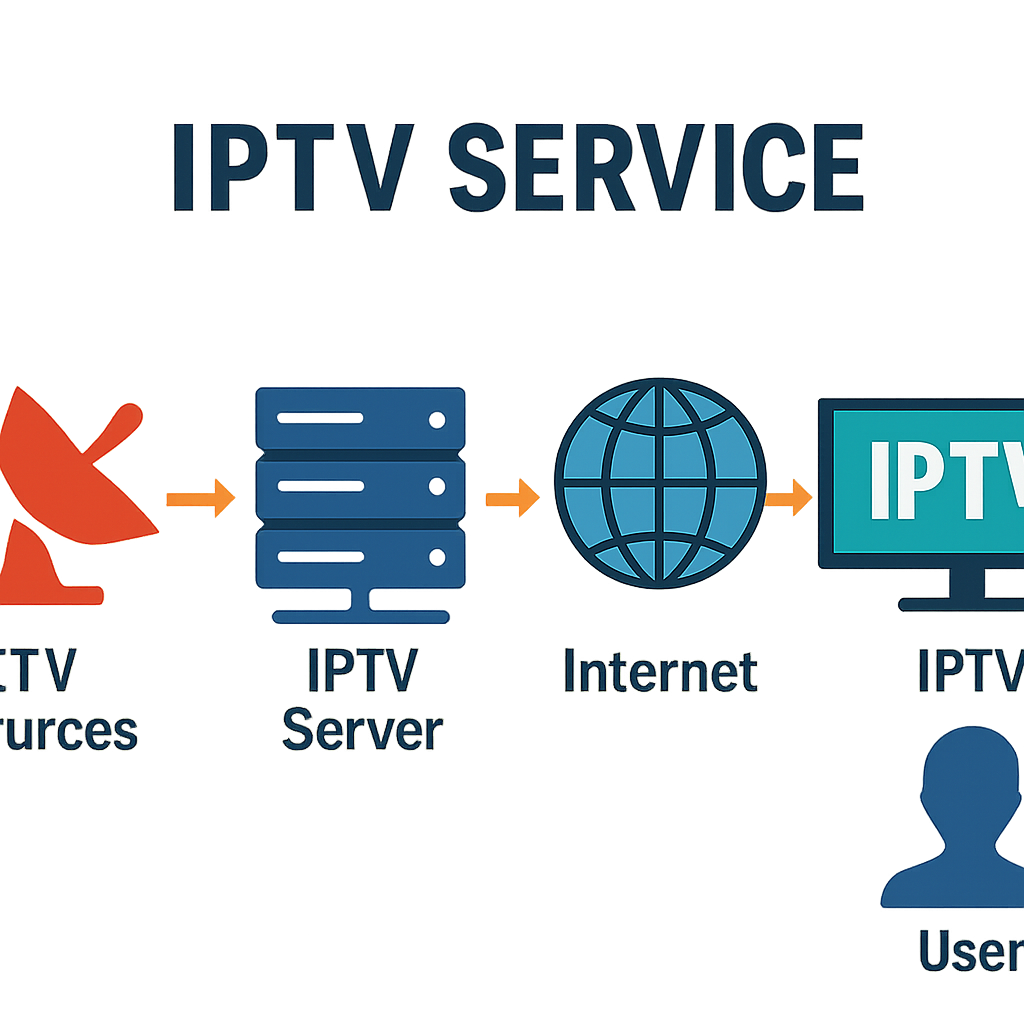 IPTV